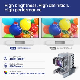 CARSN RLC-106 Replacement Projector Lamp for Pro9510L Pro9520WL Pro9800WUL Pro9530HDL Lamp with Housing