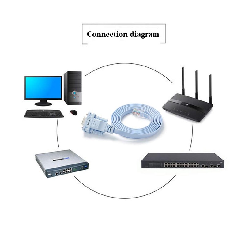 OIKWAN DB9 to RJ45 Console Cable,Compatible with Cisco Routers Switches