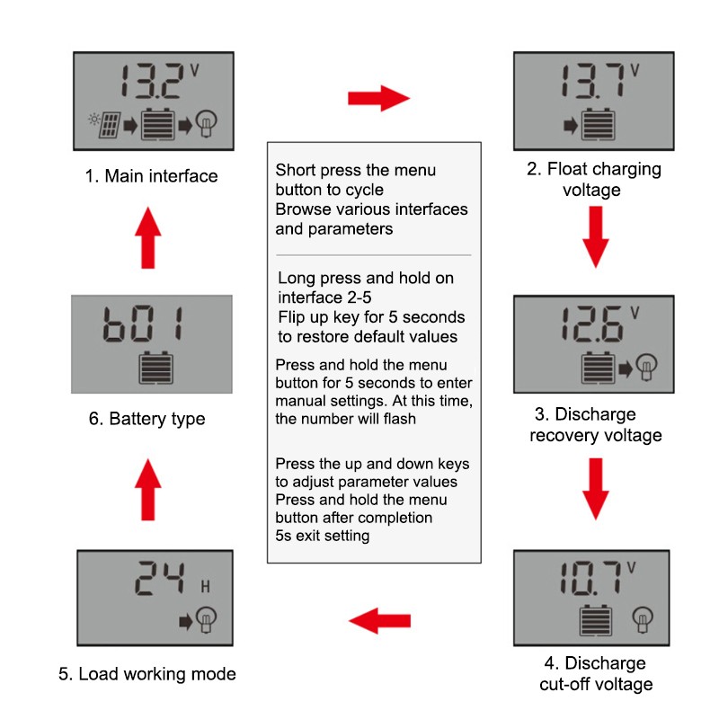 60A Solar Charge Controller 12V/24V Automatic Identification LED Display PWM