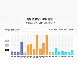 Men's Multivitamin Premium Multivitamin & Mineral All-in-One / 남성 종합비타민 프리미엄 멀티비타민앤미네랄 올인원