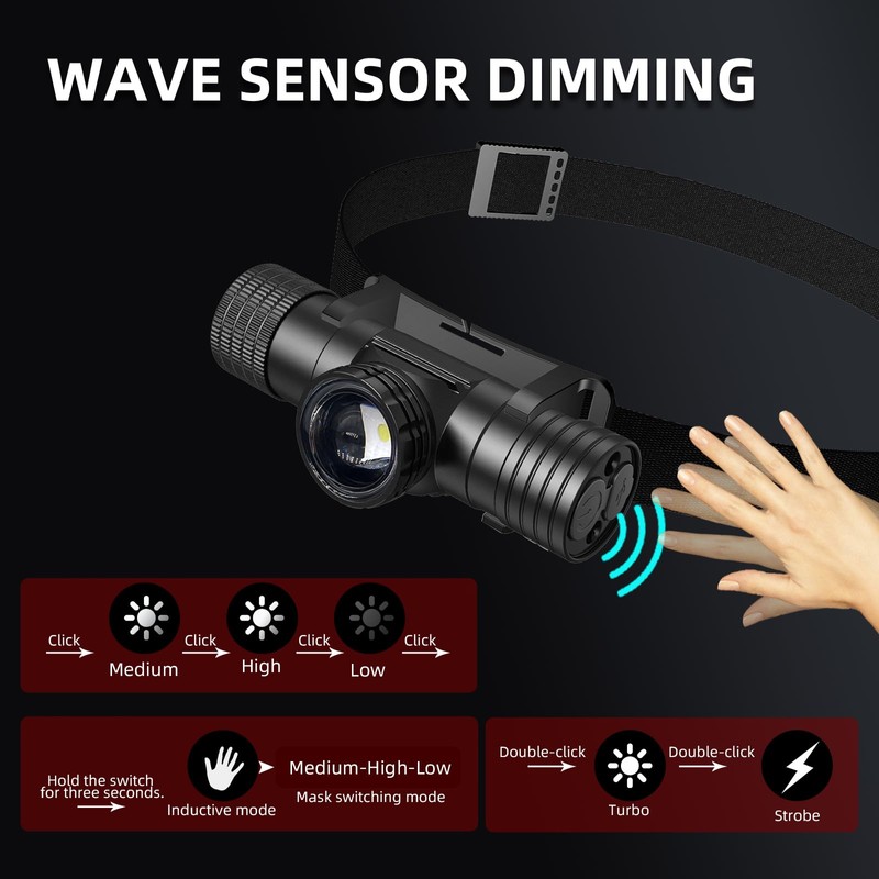 Headlamp Rechargeable, Super Bright Zoomable Headlamps, IPX6 Waterproof, 6 Modes