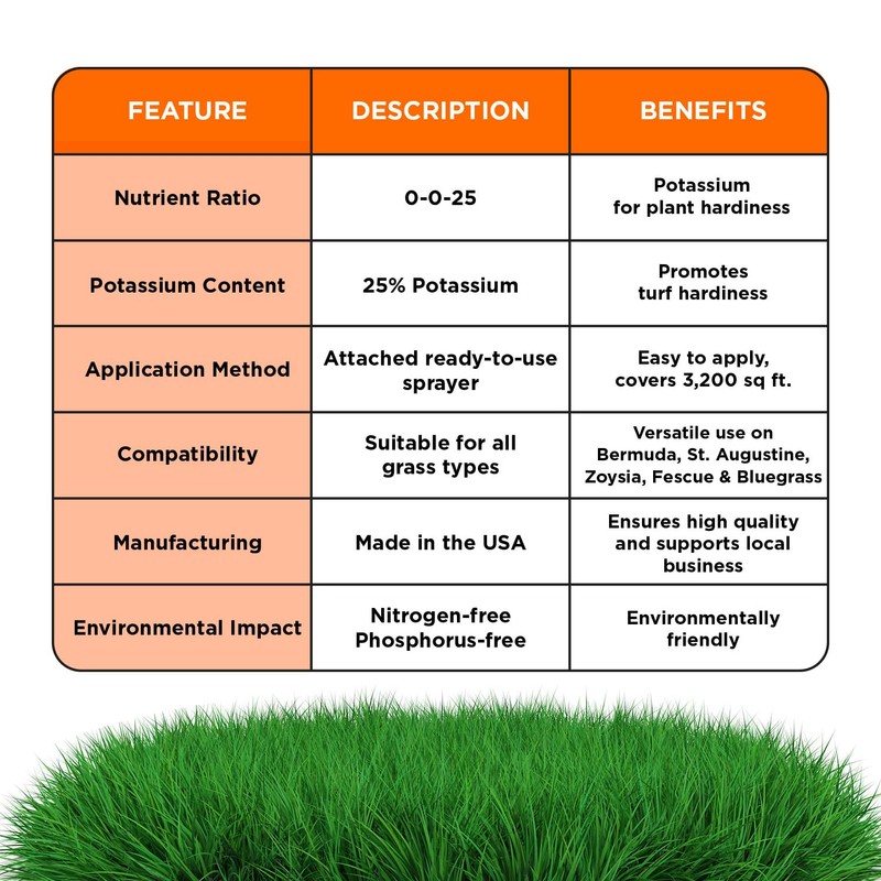 Simple Lawn Solutions - High Potassium Lawn Food Liquid Fertilizer