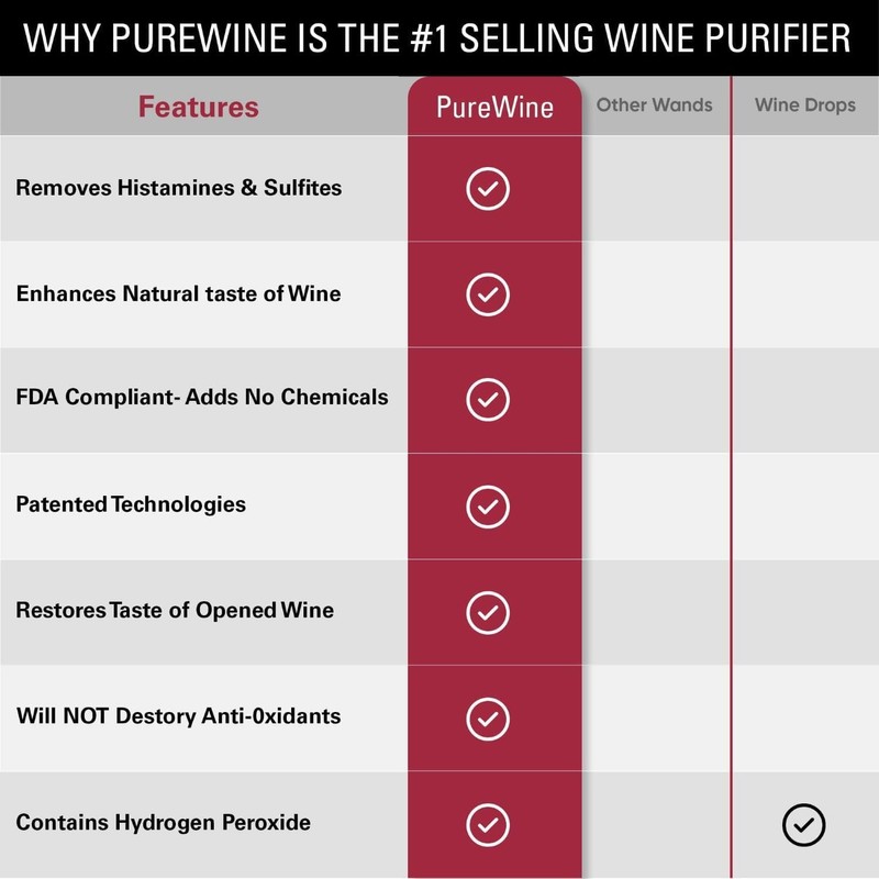 PureWine Pink Wand Filters Histamines and Sulfites - May Reduce
