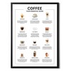 State Media Vision Coffee Your Essential Guide Poster - 12
