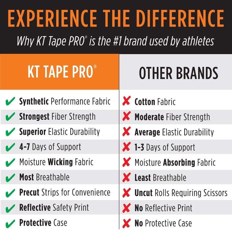 KT Tape - Kinesiology Tape Titan Tan - One Size