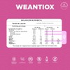 WE White Elephant – WEantiox 200 g Concentrado de Antioxidantes