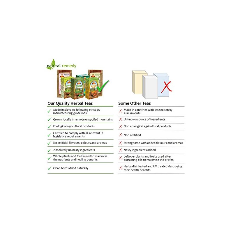 Urological Tea for Urinary Tract Problems Including Kidneys & Bladder