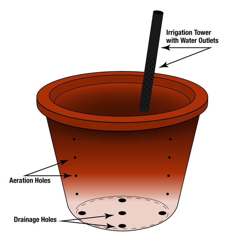 City Pickers Spud Tub Potato Grow Kit – Works Great