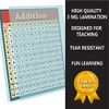 Learning Addition Poster Laminated Math Education Table Chart for School