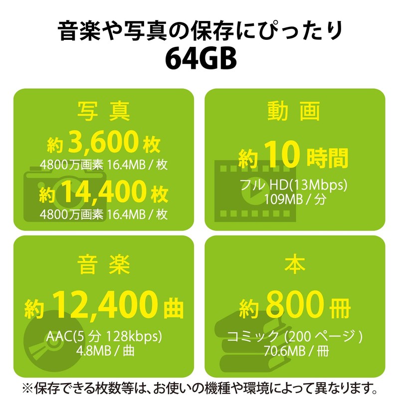 Elecom MF-SP064GU11A2R 64GB UHS-I U1 90MB/s microSDXC Card with 2