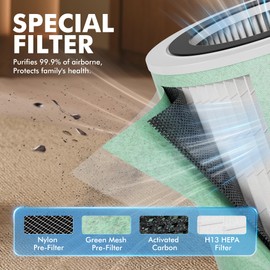 MORENTO Air Purifier Replacement Filter for MR7566 Air Purifer, High-Efficiency Activated Carbon Hepa Filter，4-in-1 four-layer Air filter, Original Standard Version- 1 Pack