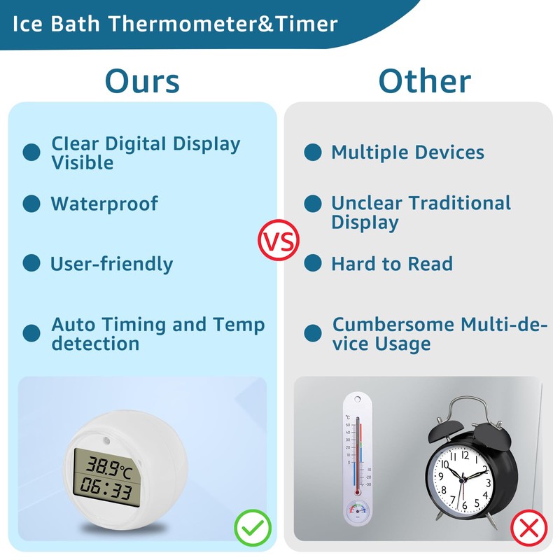 Cold Plunge Thermometer & Timer, Ice Bath Thermometer Timer with