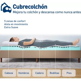 Bluelander Cubre Cama Memory Foam Matrimonial Altura 7.5 Cm Nuevo