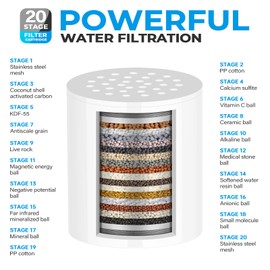 Shower Head Filter - 20 Stage+ 2 Replacement Cartridges - Grey