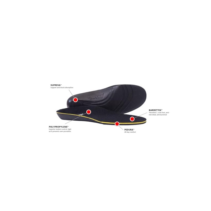 Redi-Thotics Max Orthotic Insoles