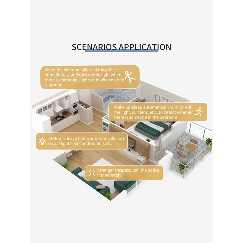 Lidar Sensor, 24GHz Motion Detection Sensor Radar, Microwave Human Presence