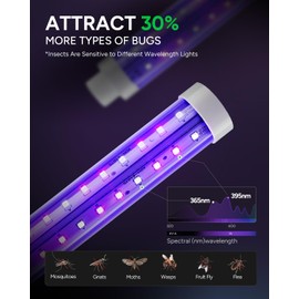 Buzbug LED Bug Zapper Indoor Outdoor, 10 Years Lifespan, 6.5ft Power Cord, IPX4 Waterproof, High-Voltage, Mosquito Zapper, Fruit Fly Mosquito Moth Gnat Trap Killer Zapper -MO008C (Pewter)