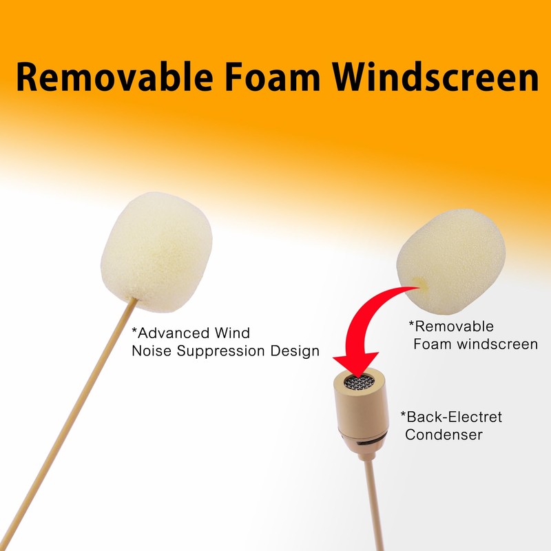 Dual Earhook Headset Microphone - Compatible with Shure Wireless Transmitter,