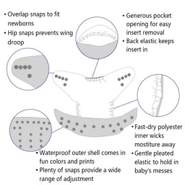 ALVABABY Baby Cloth Diapers 6 Pack with 12 Inserts Cloth Diaper Covers Adjustable Washable Reusable for Baby Girls and Boys 6DM118A