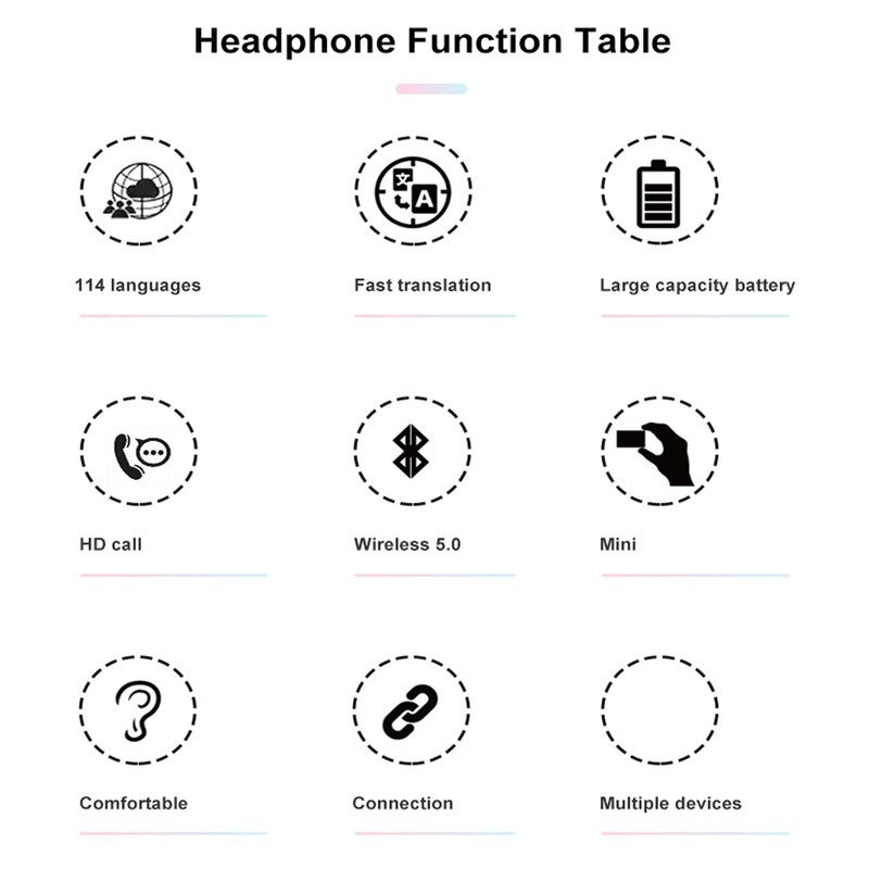 Dispositivo Traductor, Traductor de Idiomas, Auriculares Compatibles con 144 Idiomas