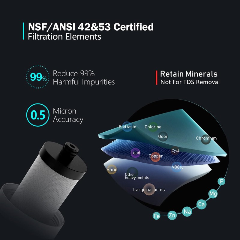 Frizzlife SW15 Under Sink Water Filter System, NSF/ANSI 53&42 Certified,