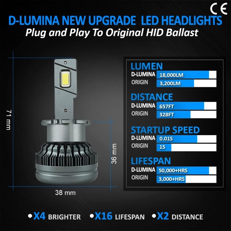 D-Lumina 2X D2S D2R LED Headlight Bulb Replace HID Xenon