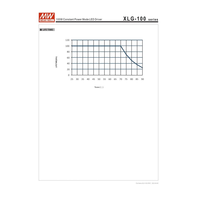 Mean Well XLG-100-H-AB 100W Constant Voltage+Constant Current LED Driver 2100mA