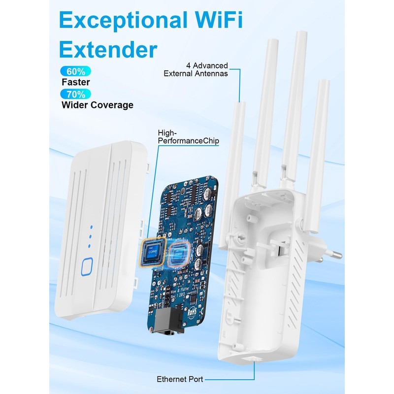 WiFi Repeater WLAN Amplifier WiFi Booster, 1200 Mbit/s WLAN Signal