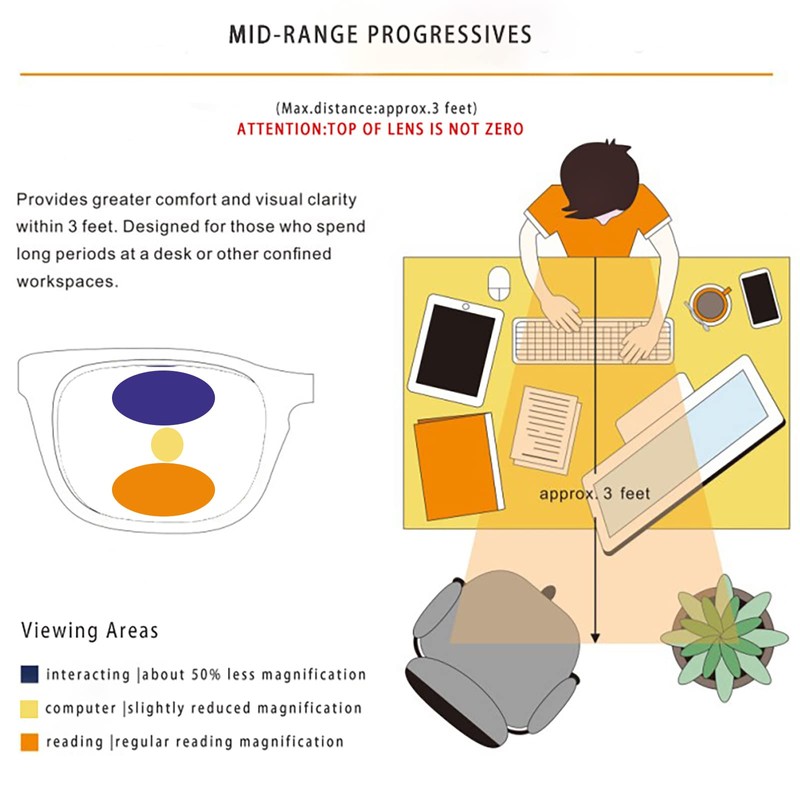 Missfive 2-Pack Men Premium Multifocus Reading Glasses Blue Light Blocking,