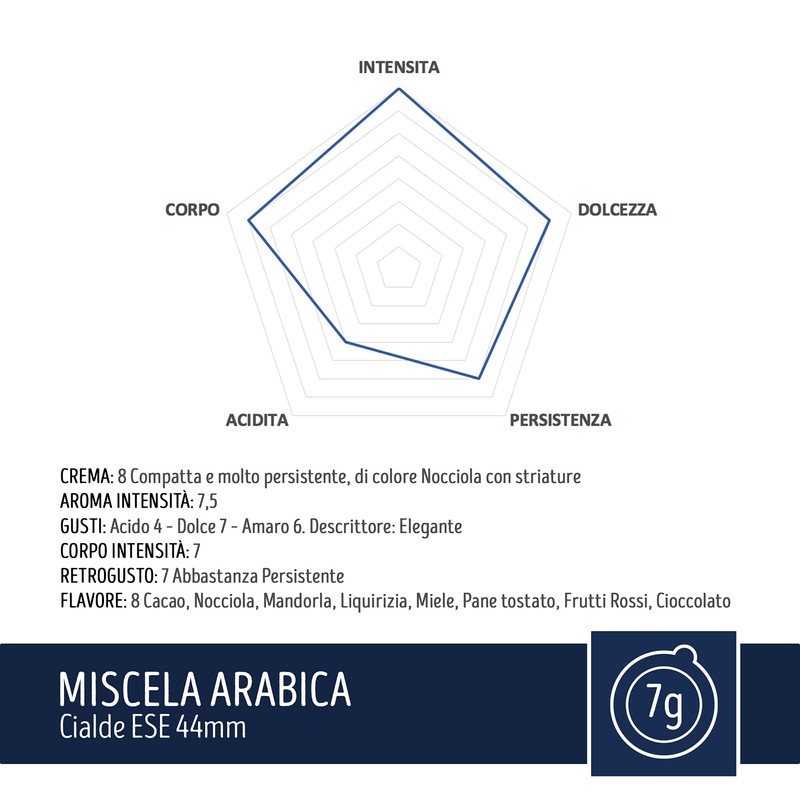 CAFFÈ TORALDO - MISCELA ARABICA - Box 50 PADS ESE44