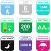 BIGLIGHT Battery Operated Motion Sensor Spotlight, Wireless LED Flood Light