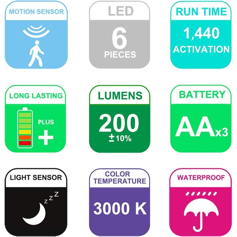 BIGLIGHT Battery Operated Motion Sensor Spotlight, Wireless LED Flood Light
