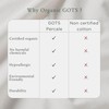 Threadmill Luxury Organic Cotton Sheets - Certified by GOTS -