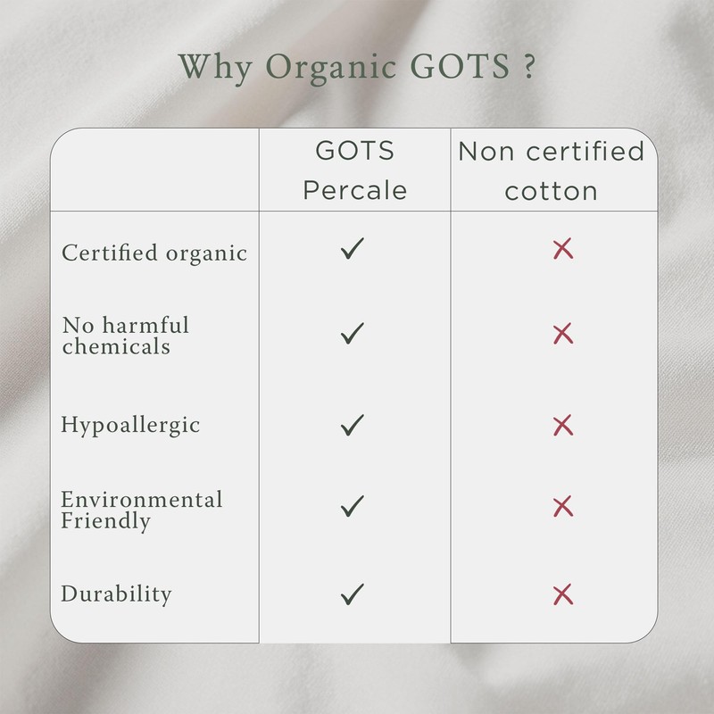 Threadmill Luxury Organic Cotton Sheets - Certified by GOTS -