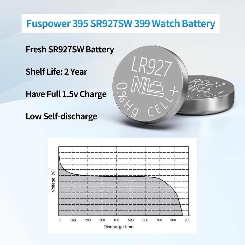 Fuspower SR927W 395 SR927 LR927 AG7 Alkaline Watch Batteries 20
