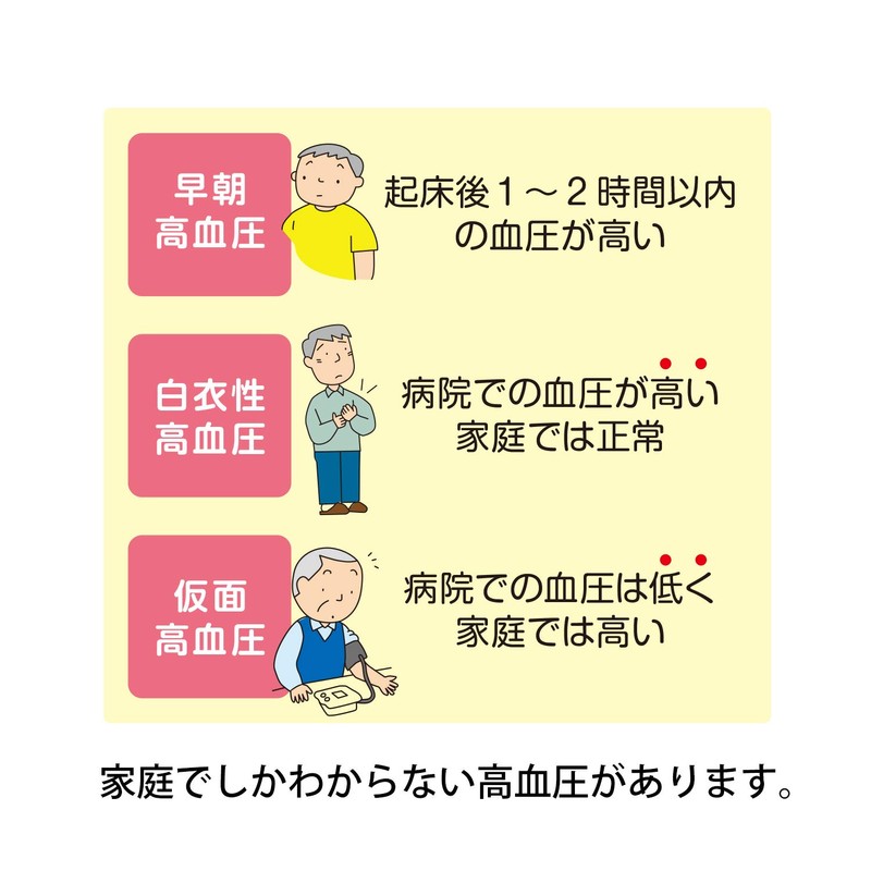 オムロン 上腕式血圧計 スタンダード19シリーズ HCR-7202