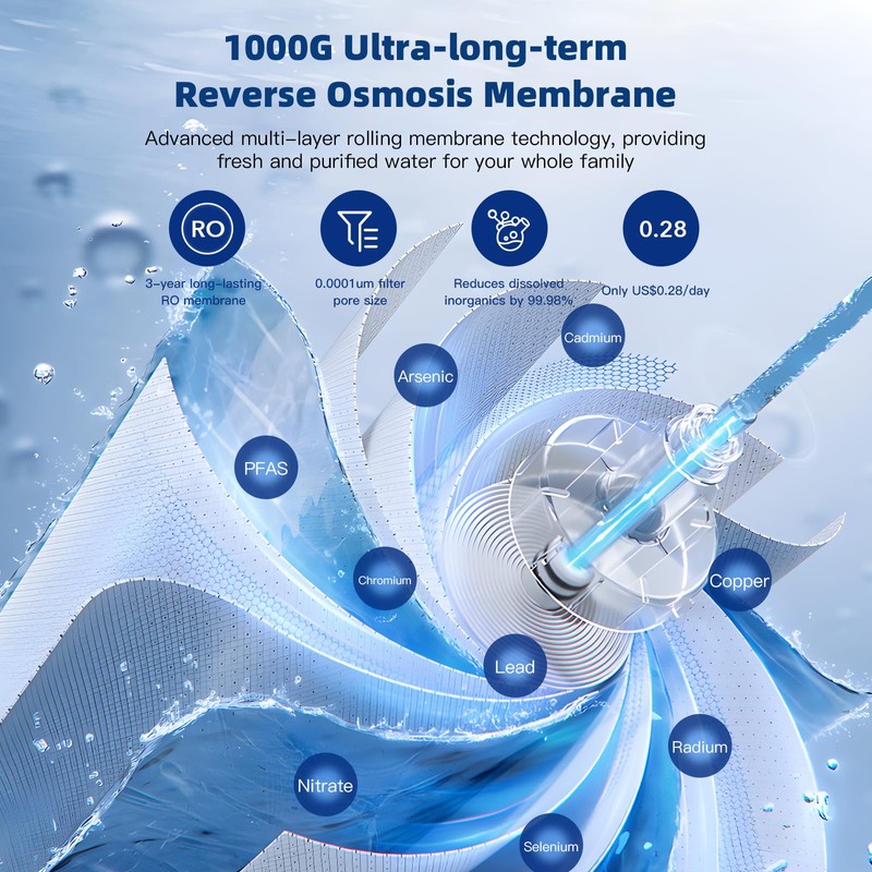 Slevoo Reverse Osmosis System Filter, Replacement RO Filter for F3