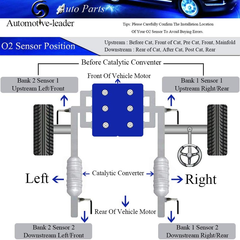 Automotive-leader 22641-AA180 - Sensor O2 de oxígeno para motor de