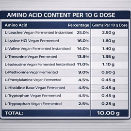 Sussex Wholefoods Vegan Essential Amino Acids