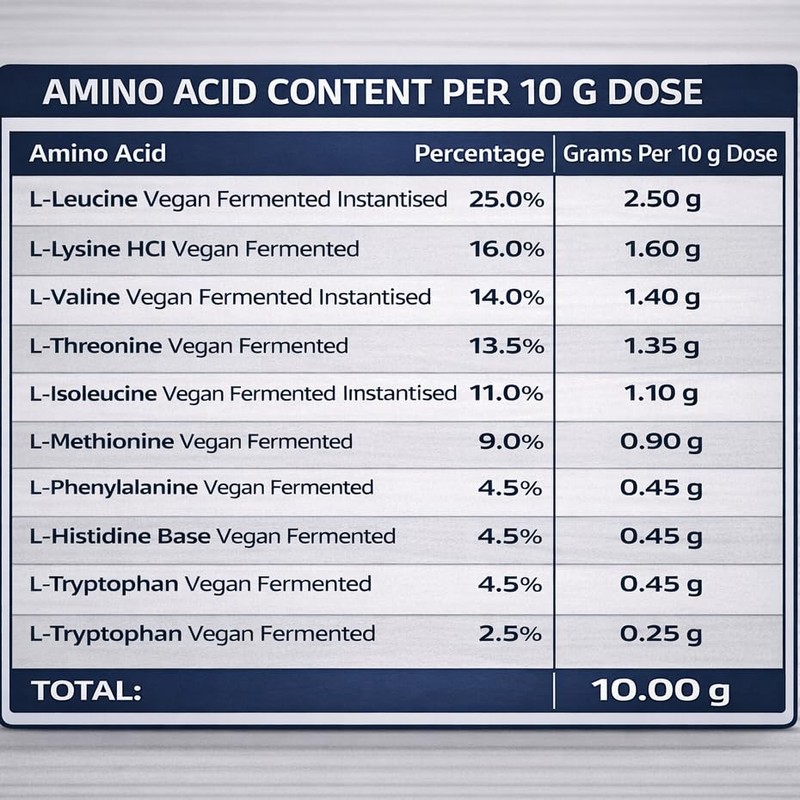 Sussex Wholefoods Vegan Essential Amino Acids