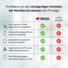 PROREGAL SuperSparSet 10 x Eurobox NextGen Colour, H x W
