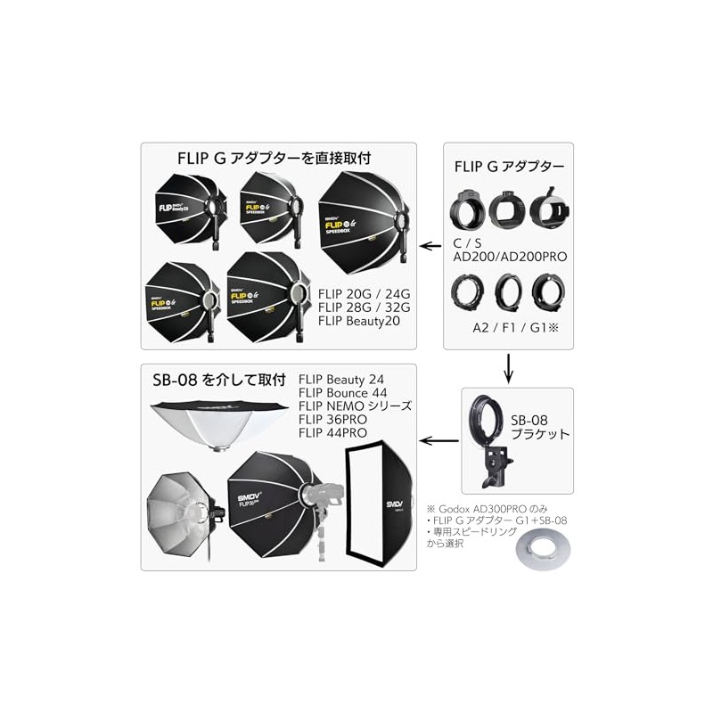 SMDV Softbox FLIP Dedicated Adapter C Adapter C Type Profoto