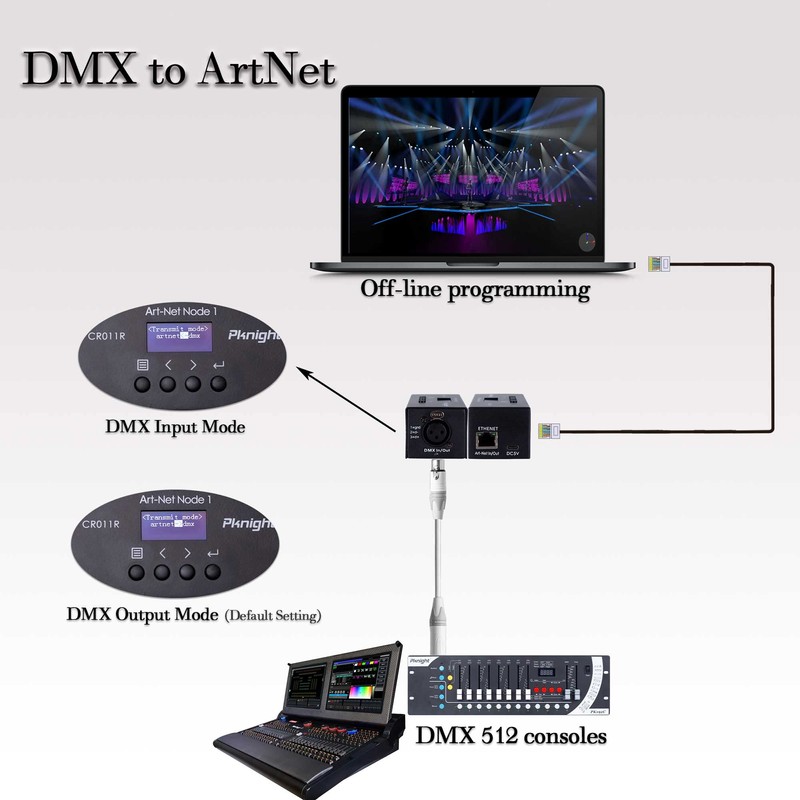 Pknight Bi-directional ArtNet DMX Ethernet Lighting Controller Interface | one