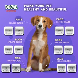 Docal 30# Pet Dog Grooming Detachable Blades, Compatible with Andis Size-30# Cut Length 1/50"(0.5mm), Most A5, Wahl KM Series Clippers,Made of Ceramic Blade & Stainless Steel Blade