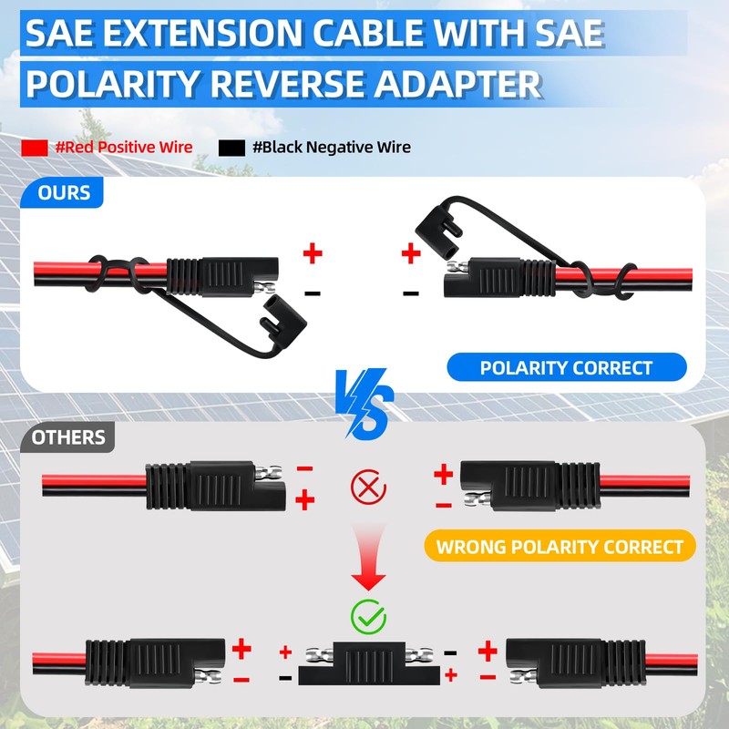 Ygdyxautoc 14 AWG 30 FT SAE Connector to SAE Battery