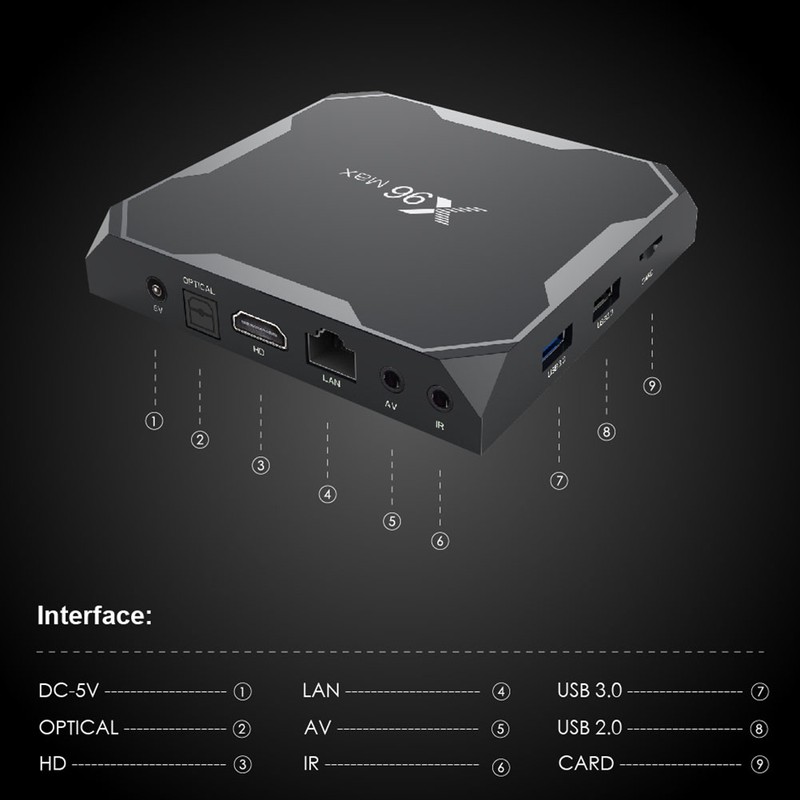 S905X TF Card U Disk HDMI 2.1 Smart TV Box