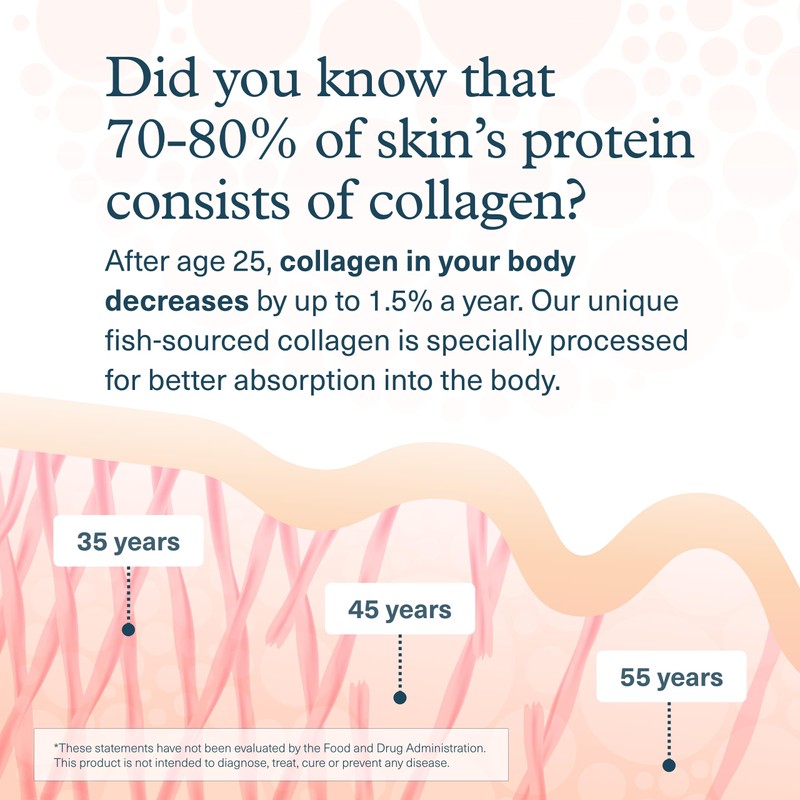 Youtheory Marine Collagen Tablets - 2,500 mg Fish-Sourced Collagen Peptides-