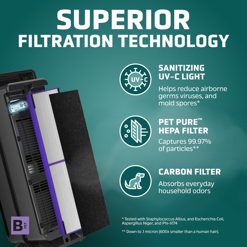 GermGuardian 5-In-1 HEPA Air Purifier for Home, Pet Air Purifier