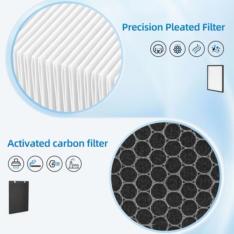 P700BB-W Replacement Filter Set Compatible with Brondell Pro Air Purifiers