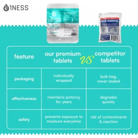 1ness Products Professional Premium Extra Strength Odor Remover Tablet  (20g 4pk)